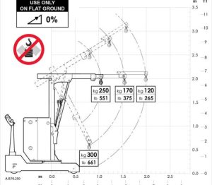 JL250 Hydraulic Mini-Crane with certified lifting chains