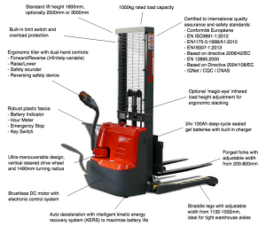 Quikstak SP10 with MAGIC-EYE automatic fork adjustment
