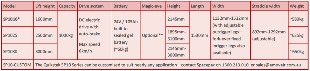 Quikstak SP10 lifting pallets to high storage